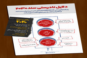 دلایل نادرستی پذیرش سند ۲۰۳۰ از نگاه مقام معظم رهبری
