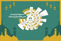 صندوق هنر از فعالان قرآن و عترت در نمایشگاه قرآن میزبانی می کند