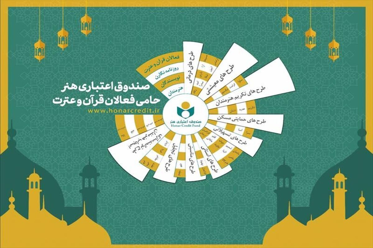 صندوق هنر از فعالان قرآن و عترت در نمایشگاه قرآن میزبانی می کند