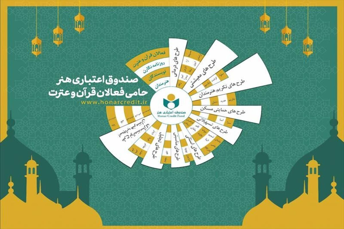 صندوق هنر از فعالان قرآن و عترت در نمایشگاه قرآن میزبانی می کند