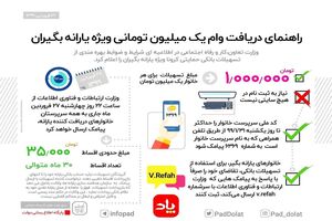 اینفوگرافیک/ راهنمای دریافت وام یک میلیون تومانی ویژه یارانه بگیران