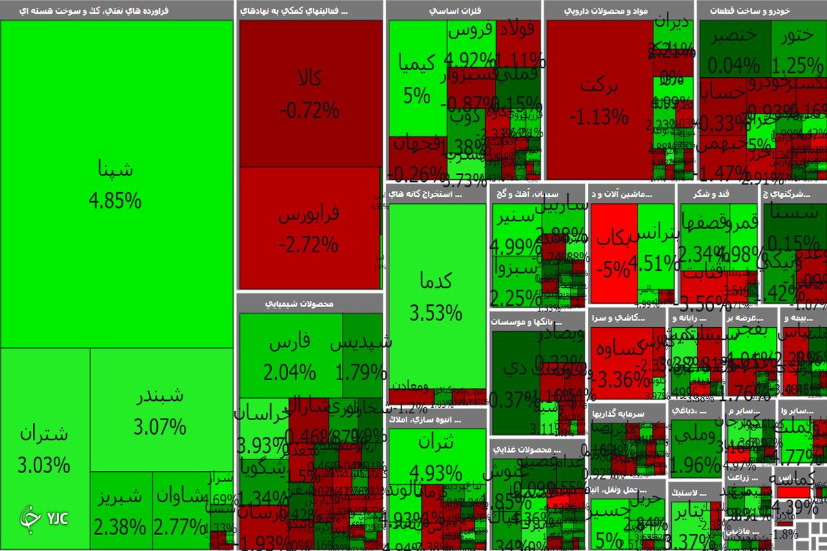 شاخص کل بورس