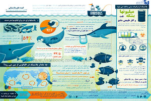 ۲۱ تیر ماه روز نه گفتن به کیسه های نایلونی