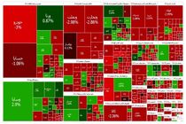 ترمز سبز بورس کشیده شد
