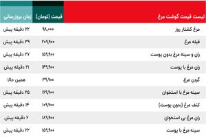 قیمت مرغ در بازار تغییر کرد؟  + جدول قیمت