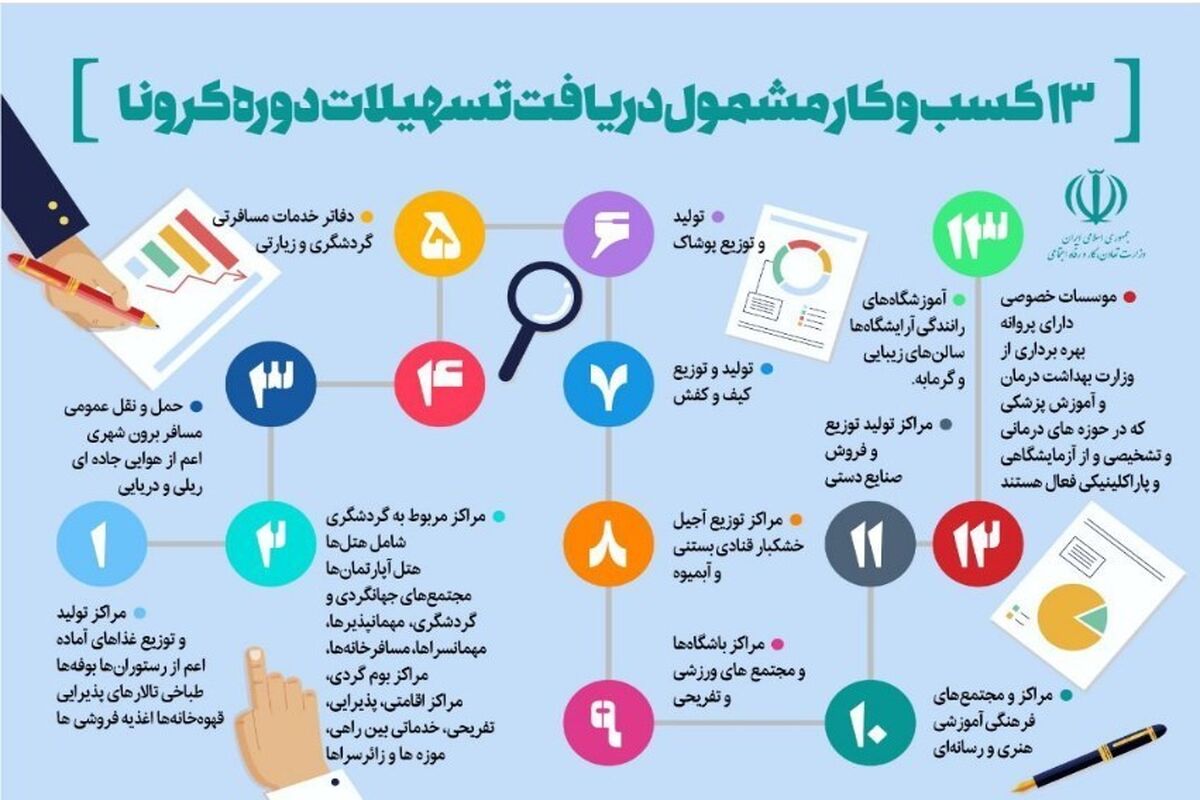 وام کرونا