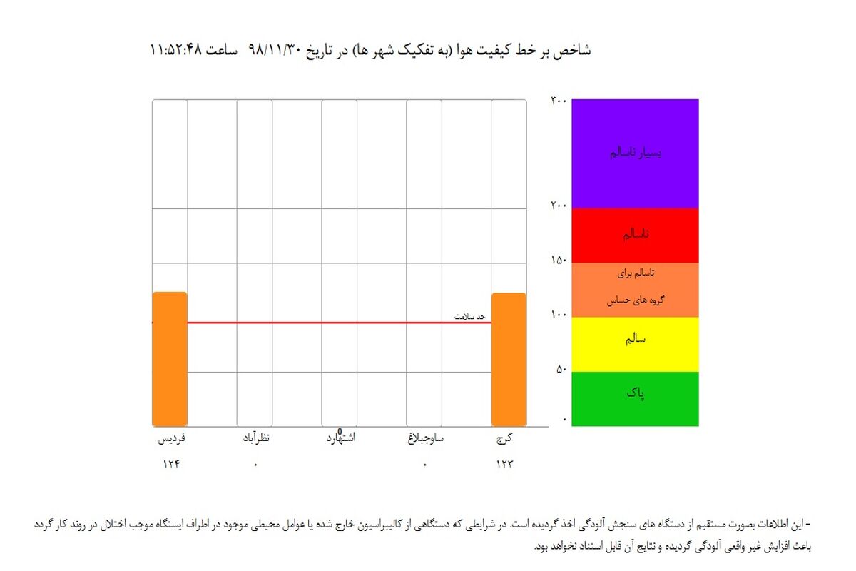 آلودگی هوا
