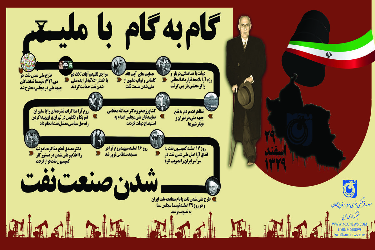 اینفو ملی شدن صنعت نفت