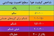 کیفیت هوای چهارمحال و بختیاری ناسالم