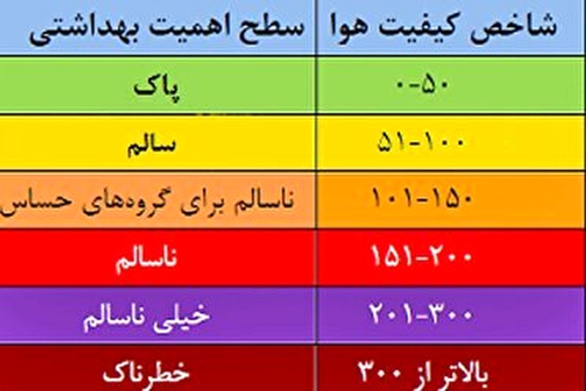 هوای نا سالم