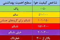 کیفیت هوای چهارمحال و بختیاری ناسالم