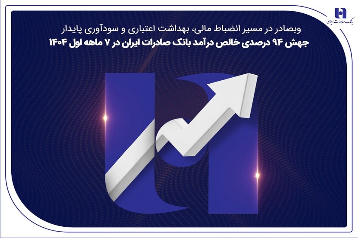 بانک صادرات ایران