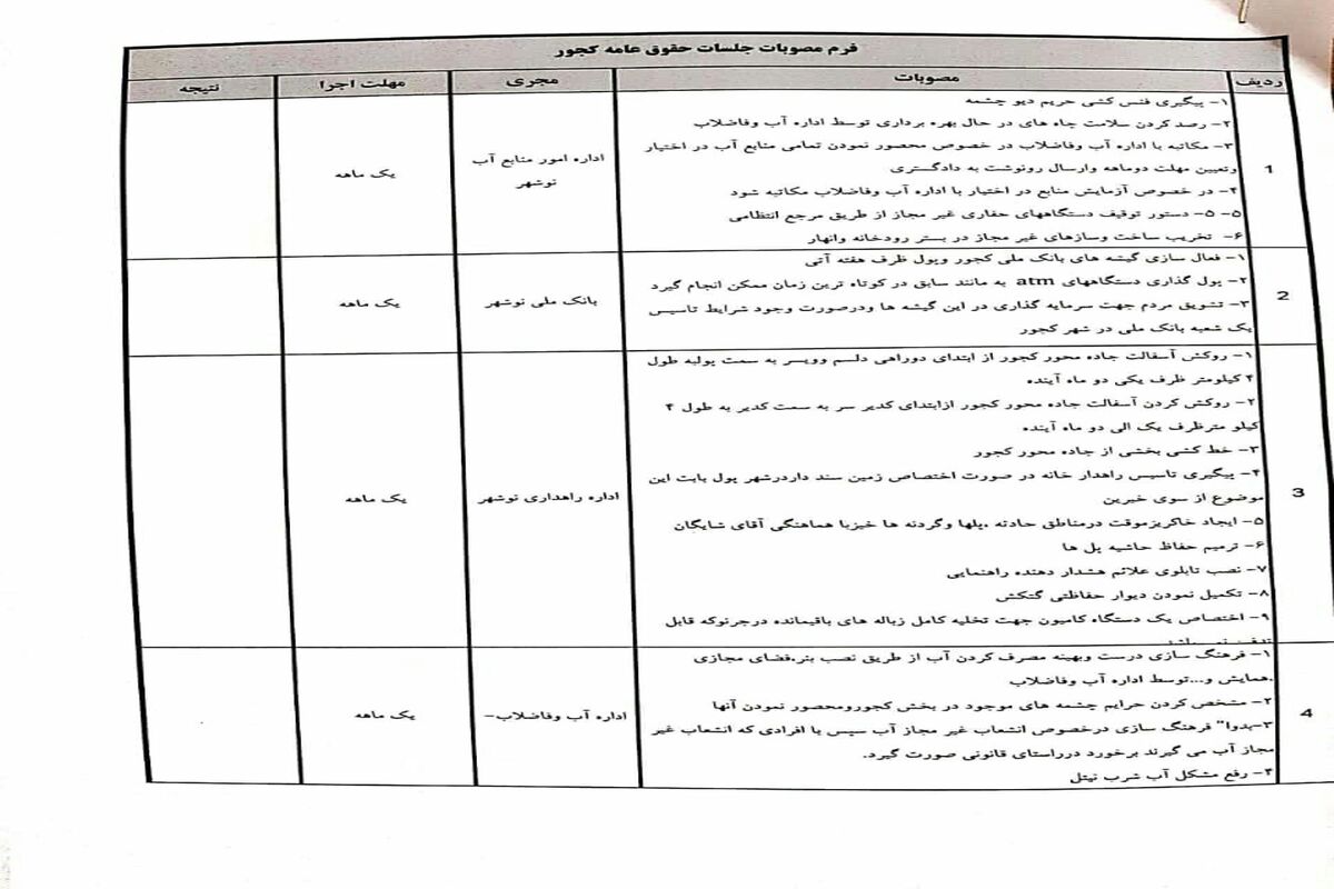 مصوبات جلسه حقوق عامه بخش کجور نوشهر