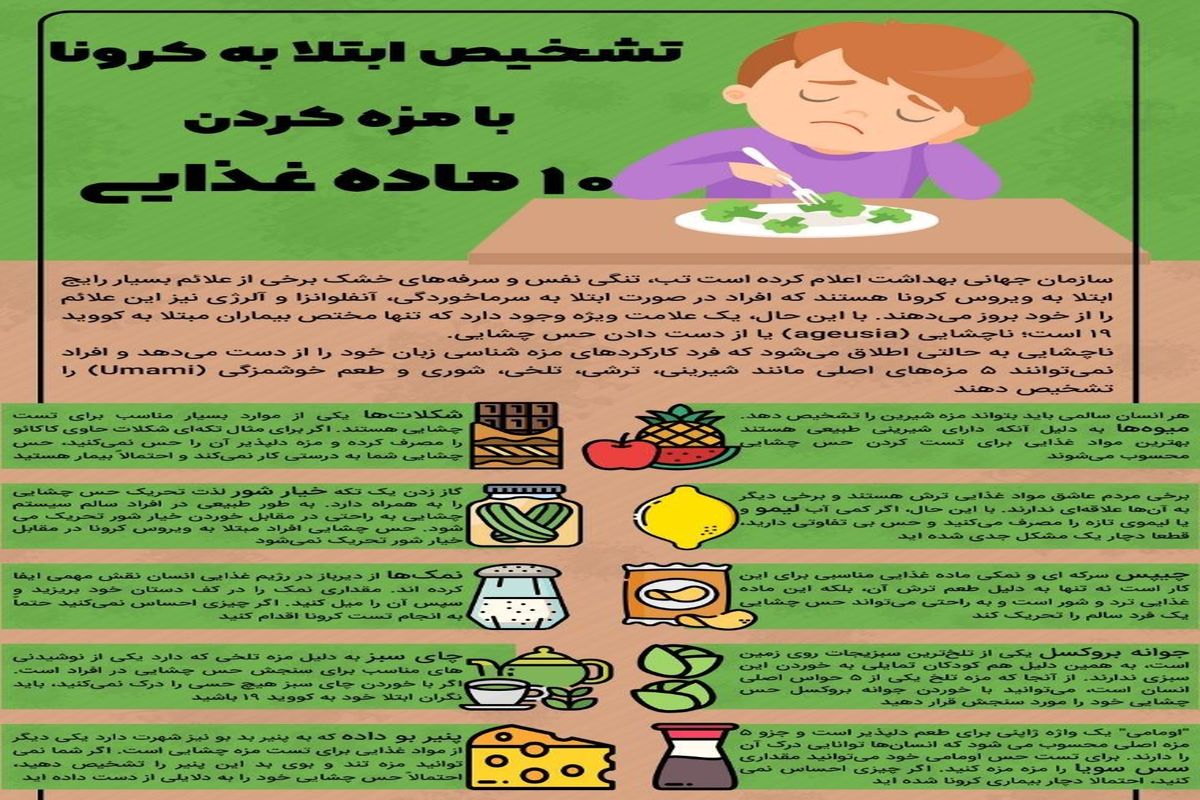 اینفو کرونا