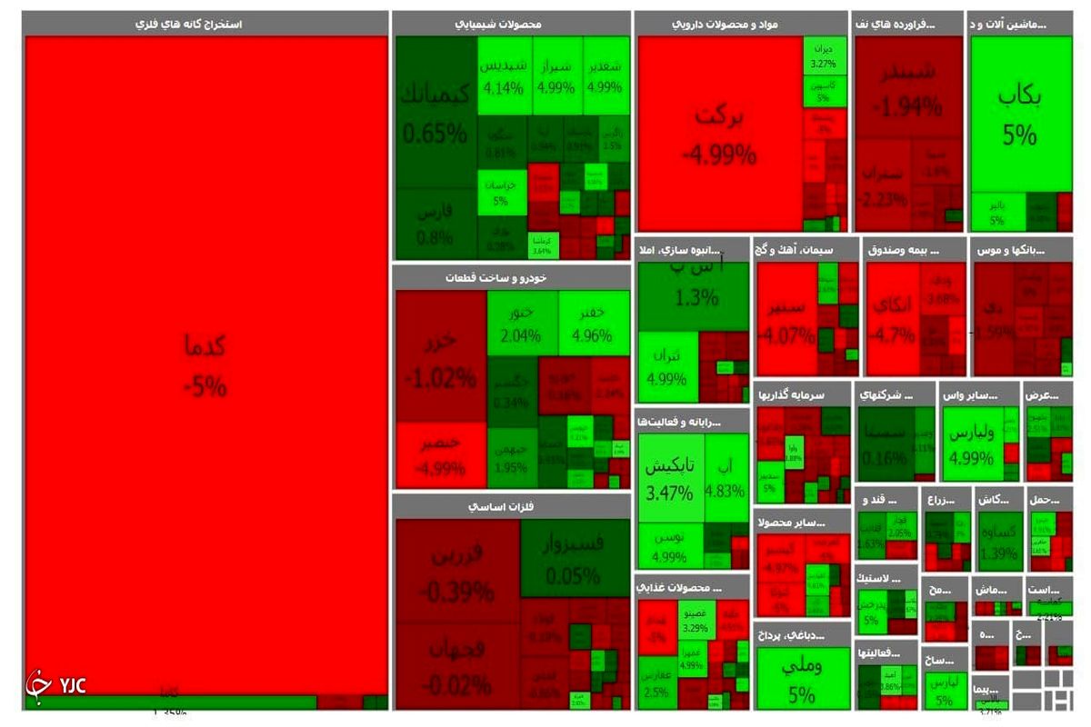 شاخص کل بورس