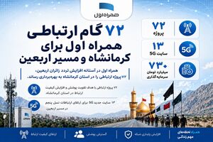 72  گام ارتباطی همراه اول برای کرمانشاه و مسیر اربعین