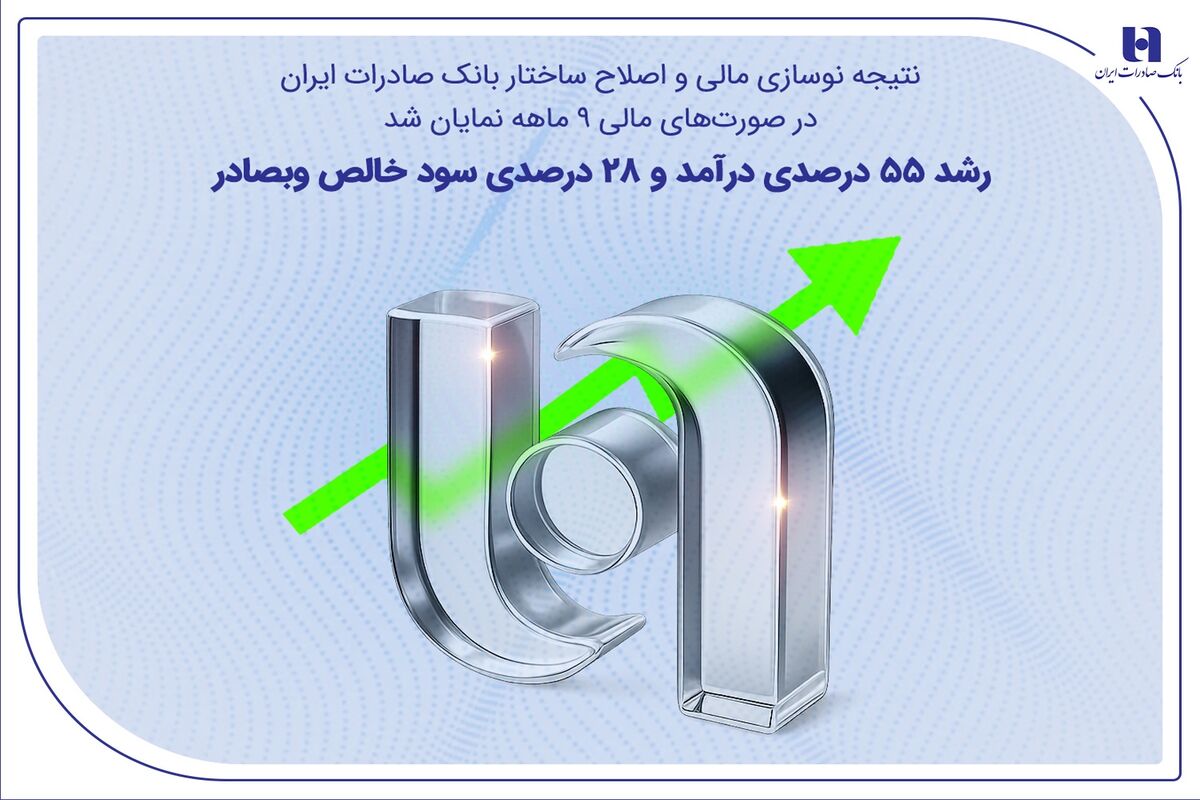 بانک صادرات ایران