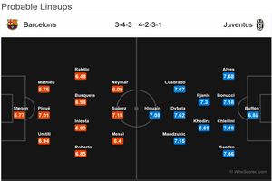 پیش بازی بارسلونا - یوونتوس