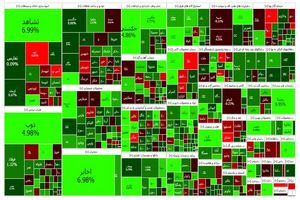 شاخص بورس ۲۵ آذر ۱۴۰۲/ شاخص بورس امروز تا رقم ۲‌ میلیون و ۱۷۱ هزار و ۸۰۸ واحد روند صعودی داشت