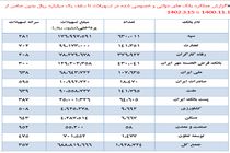 پرداخت 69 هزار میلیارد تومان وام خرد بدون ضامن