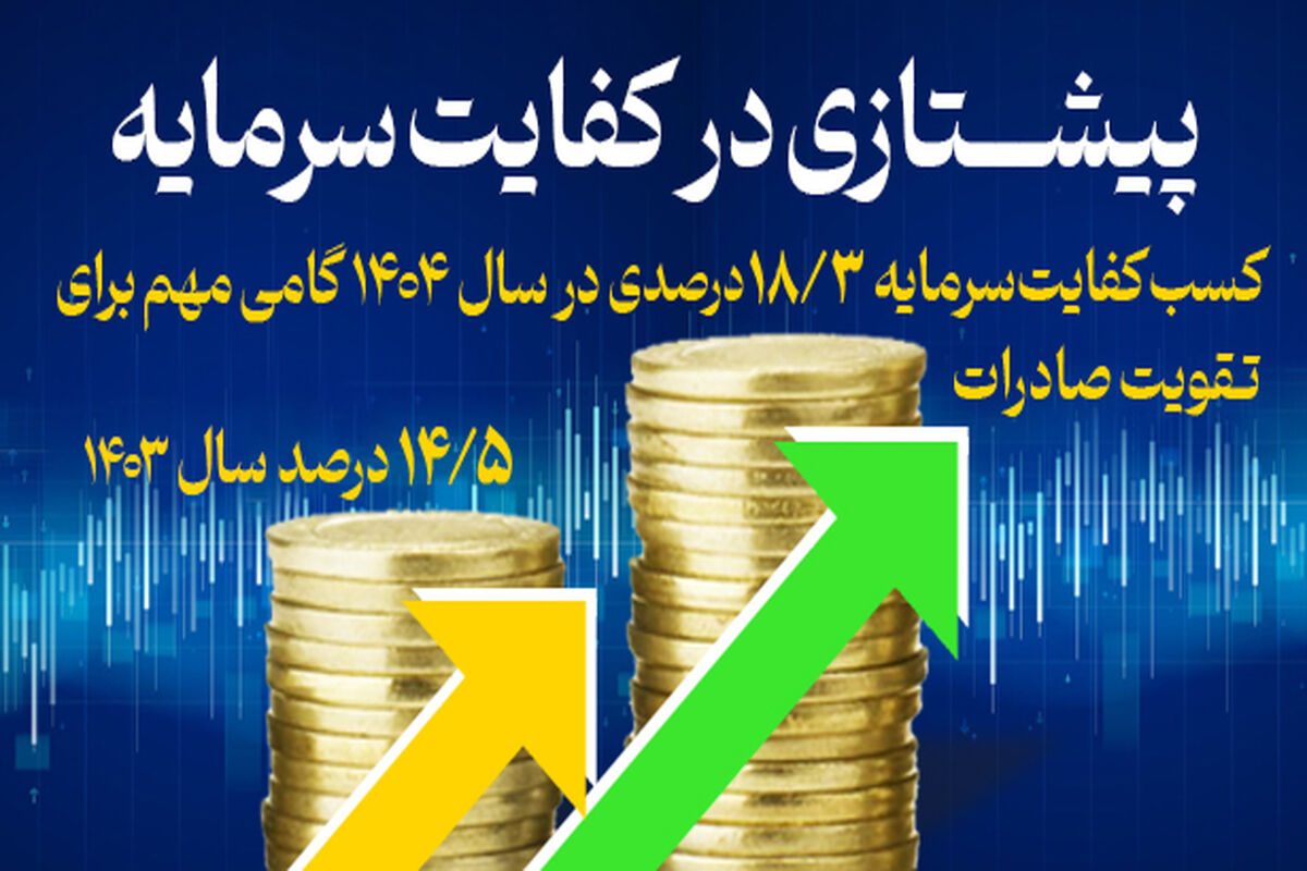 بانک توسعه صادرات ایران