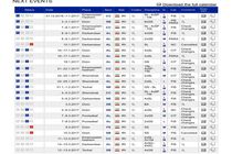 وقتی رئیس فدراسیون اسکی اطلاعات اشتباه می‌دهد + تصاویر