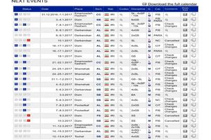 وقتی رئیس فدراسیون اسکی اطلاعات اشتباه می‌دهد + تصاویر