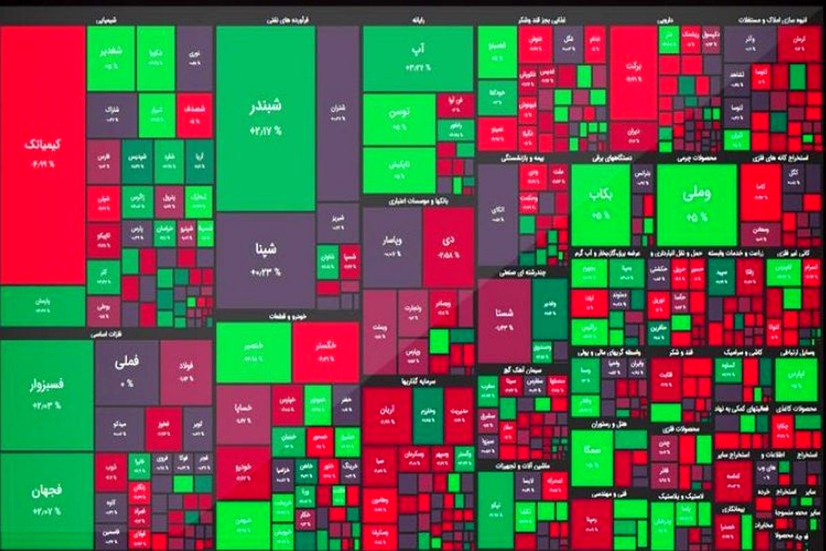 شاخص کل بورس