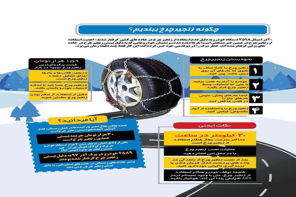 اینفوگرافیک بستن زنجیر چرخ