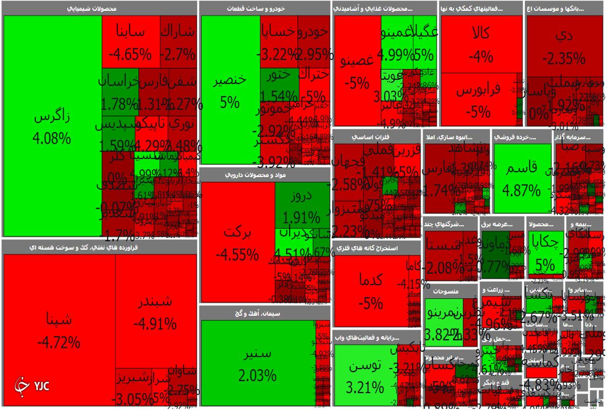 شاخص کل بورس