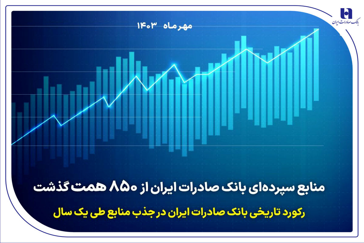 بانک صادرات ایران