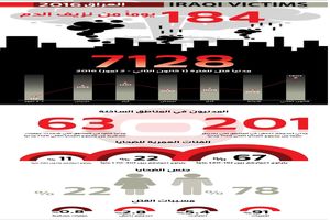 سازمان ملل، دولت سوریه را به انجام حمله شیمیایی متهم کرد