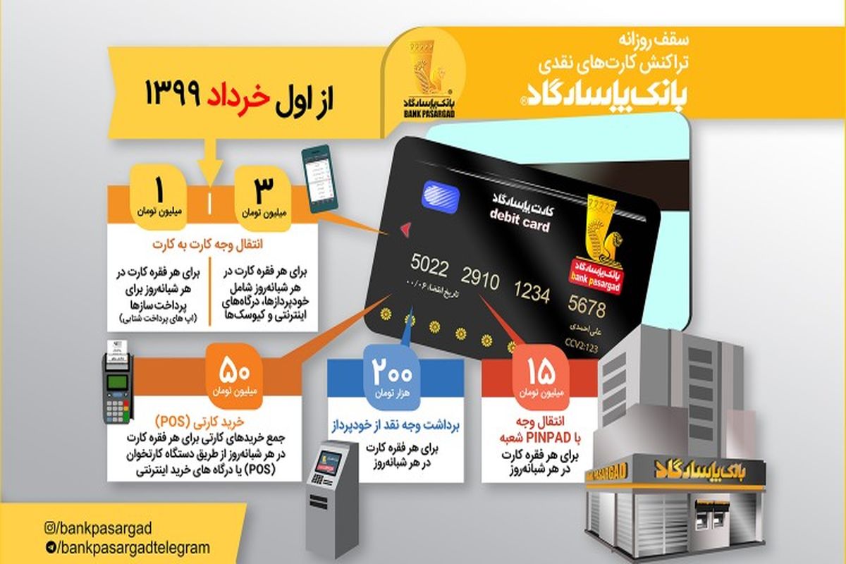 سقف مجاز انتقال وجه کارت به کارت و برداشت نقدی