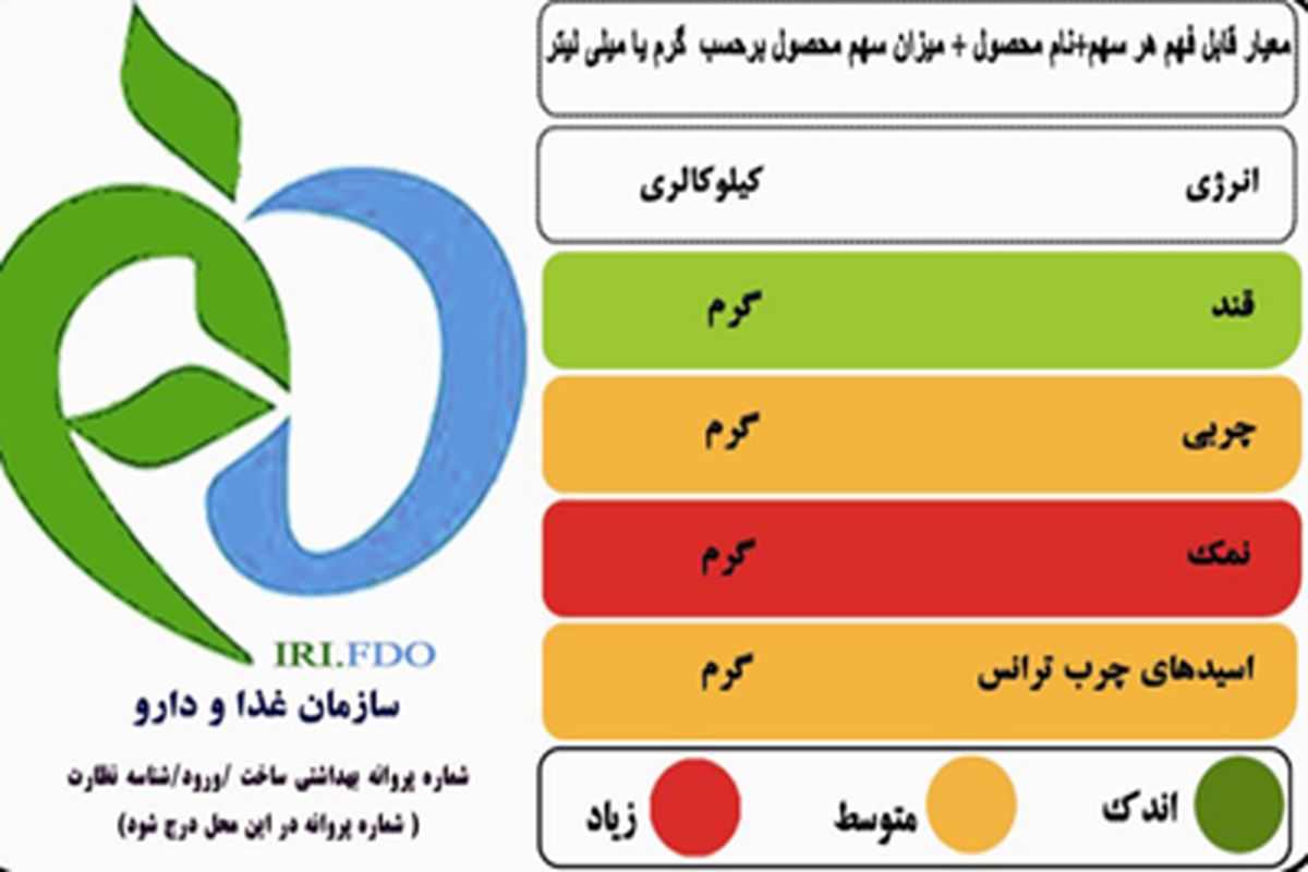 نشانگر های رنگی