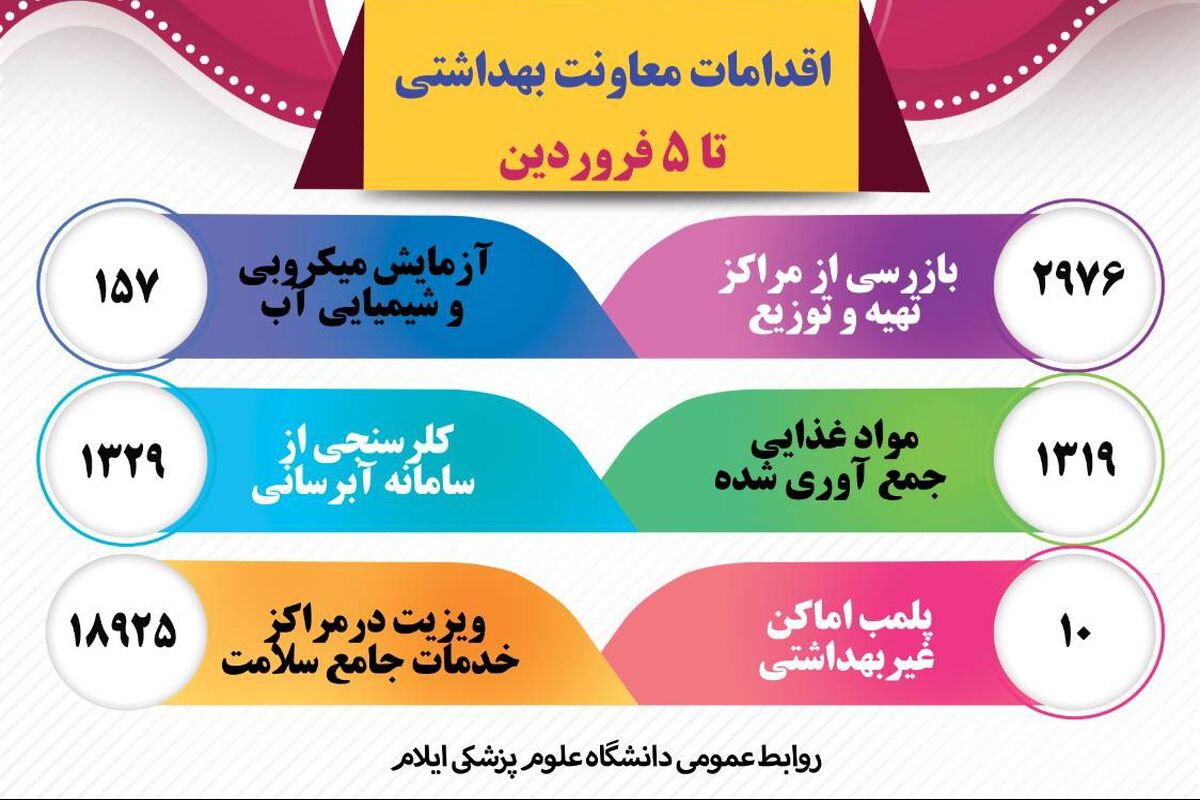 علوم پزشکی 