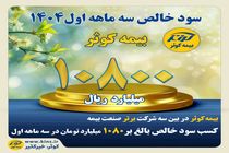 کسب سود خالص بالغ بر ۱۰۸۰ میلیارد تومان در سه ماهه اول