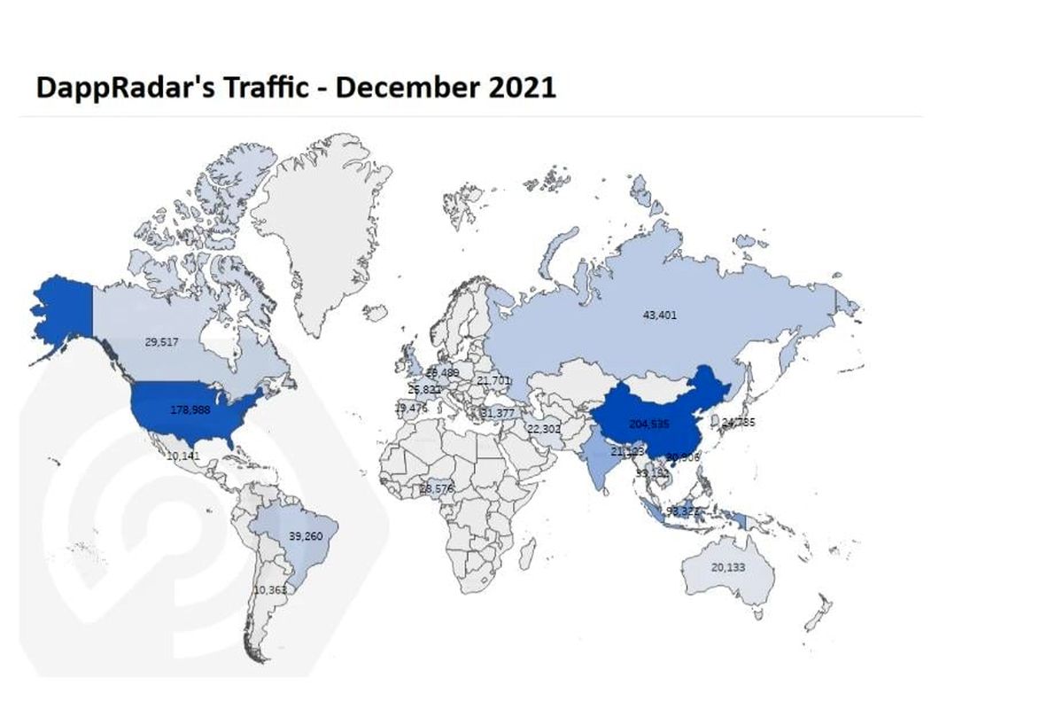 ارز دیجیتال