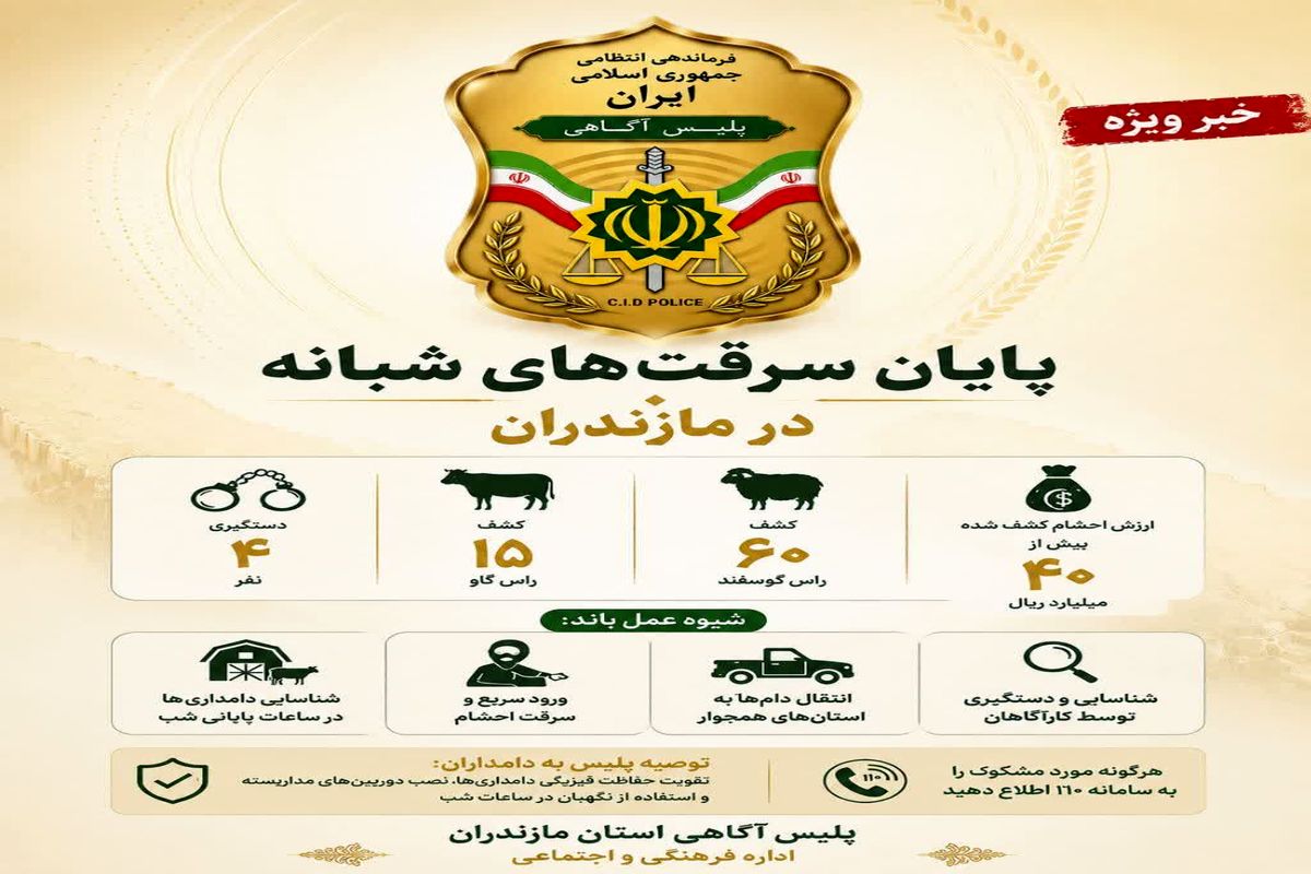 پلیس آگاهی 