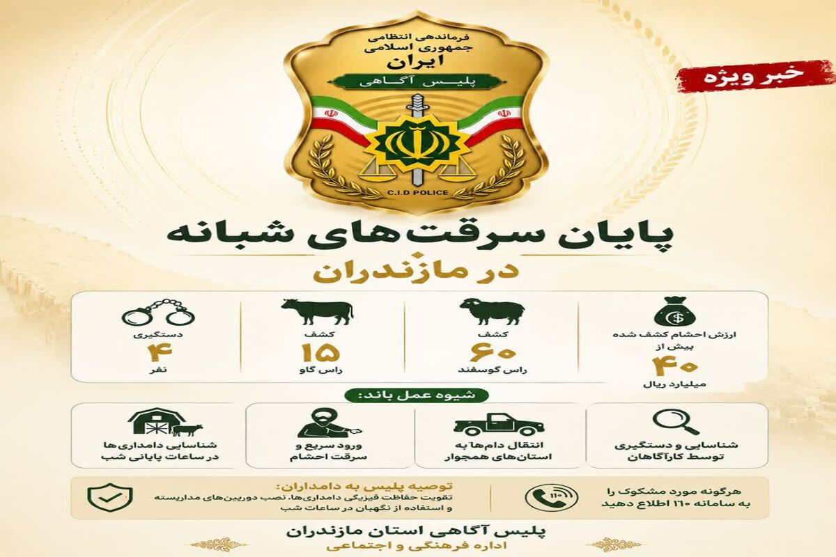 پلیس آگاهی 