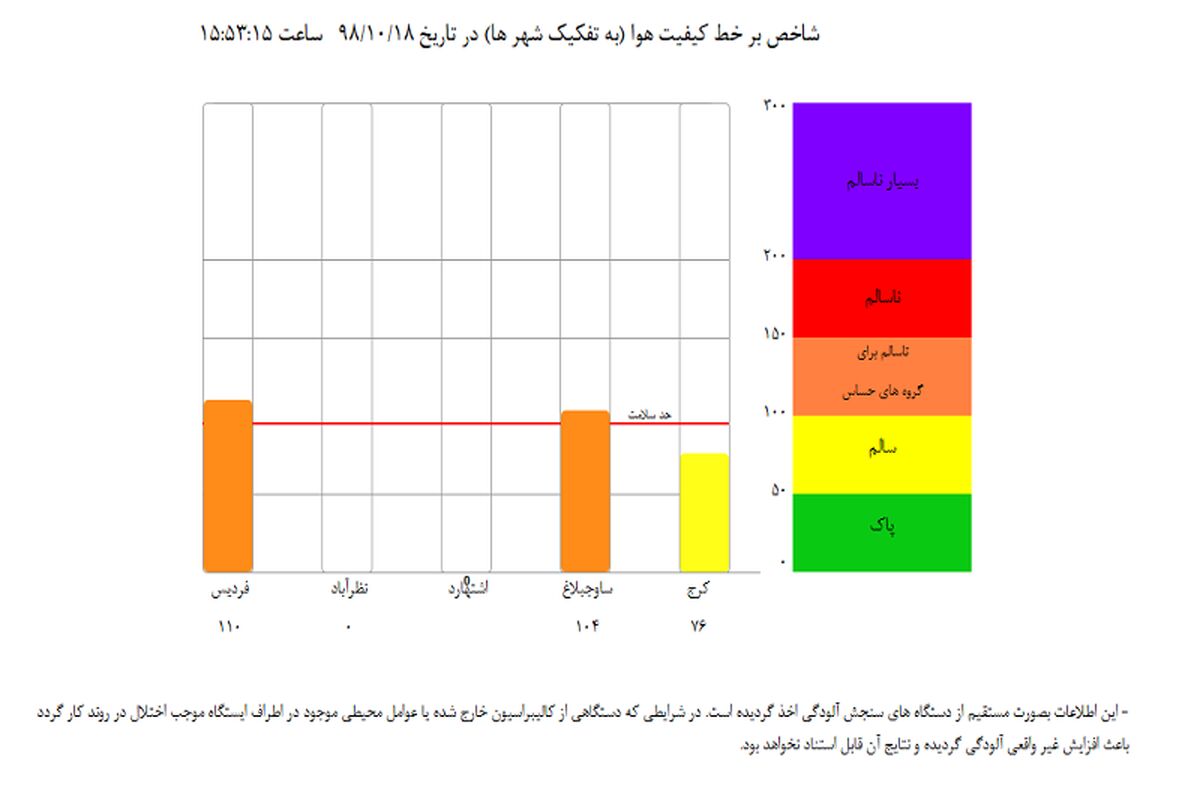 شاخص کیفیت