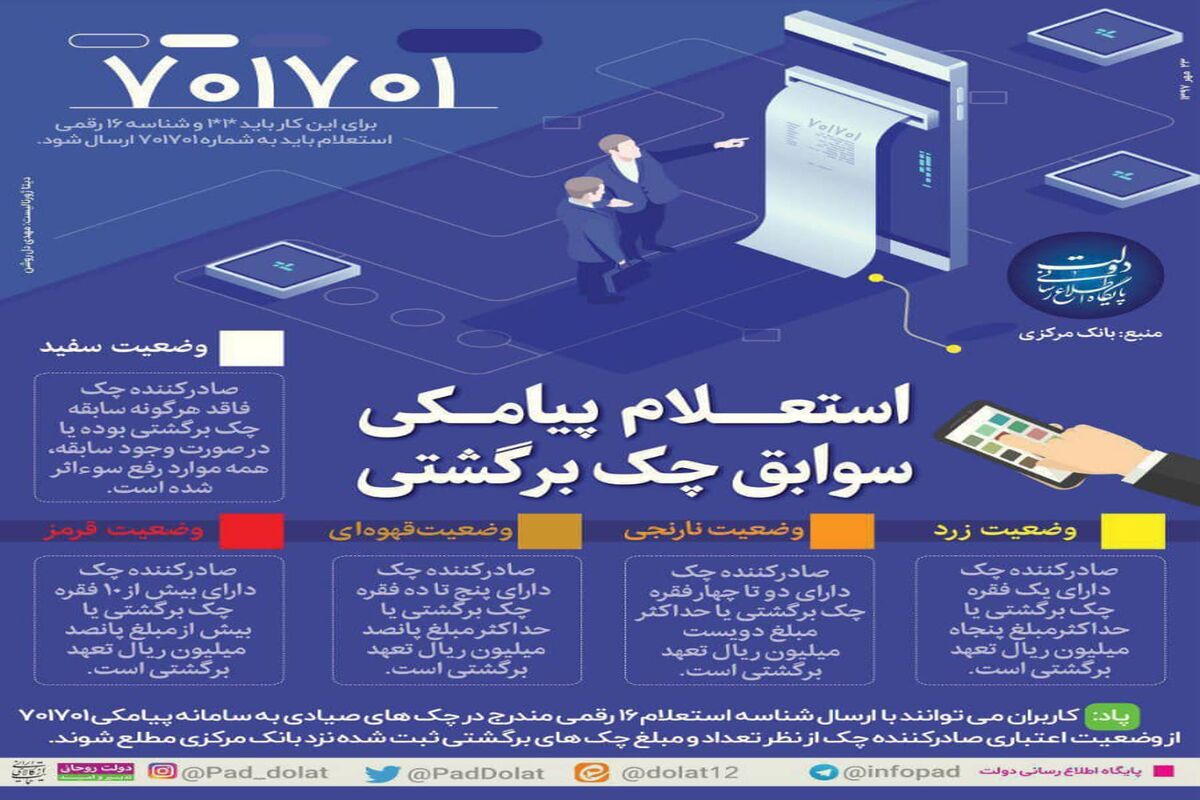 چک صیاد
