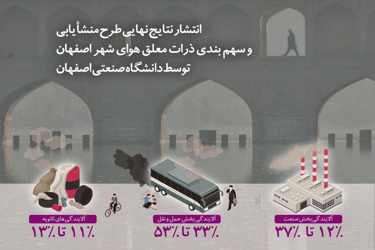 آلودگی شهر اصفهان