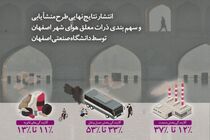 توجه به ظرفیت و توان اکولوژیک محیط زیست اصفهان ضروری است