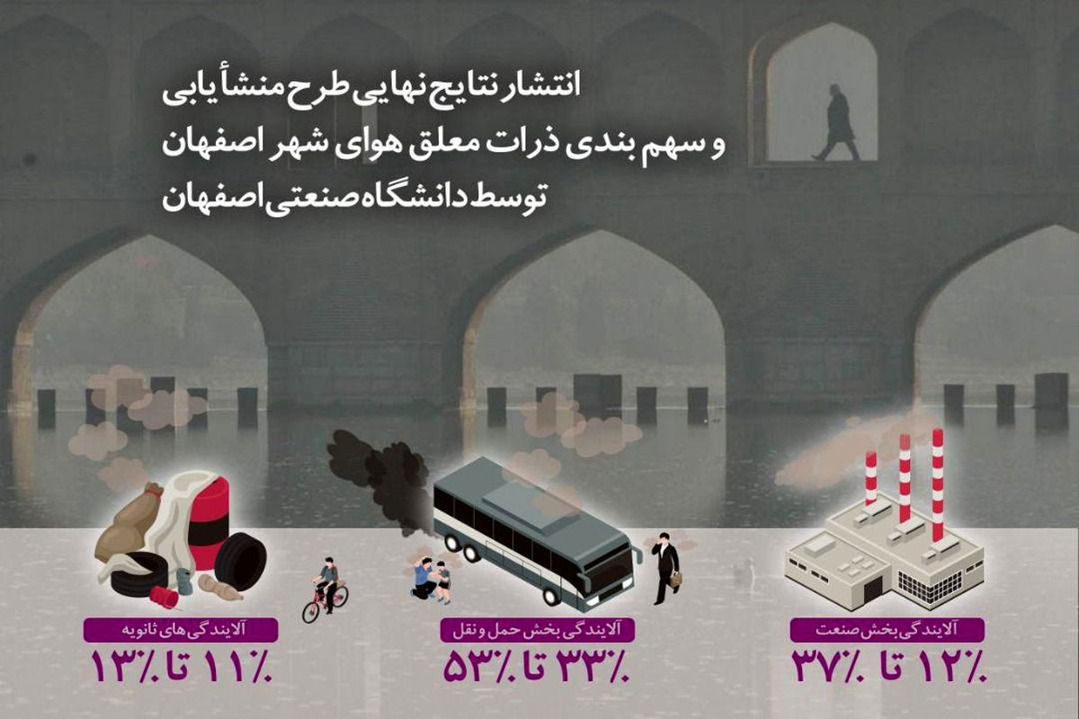 آلودگی شهر اصفهان