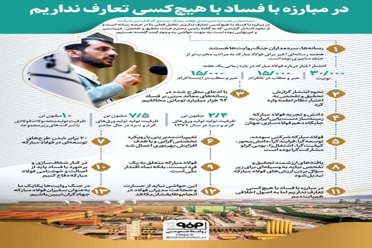 اینفوگرافیک