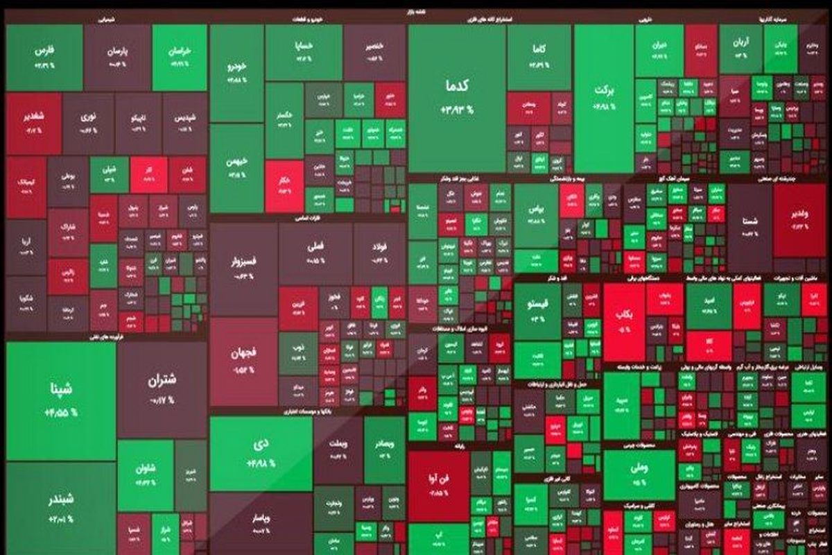 شاخص کل بورس