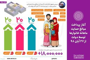 اینفوگرافیک/ پرداخت مبالغ حمایت معیشتی به خانوارها 