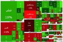نماگر بورس تهران در ایستگاه هفت میلیون واحد