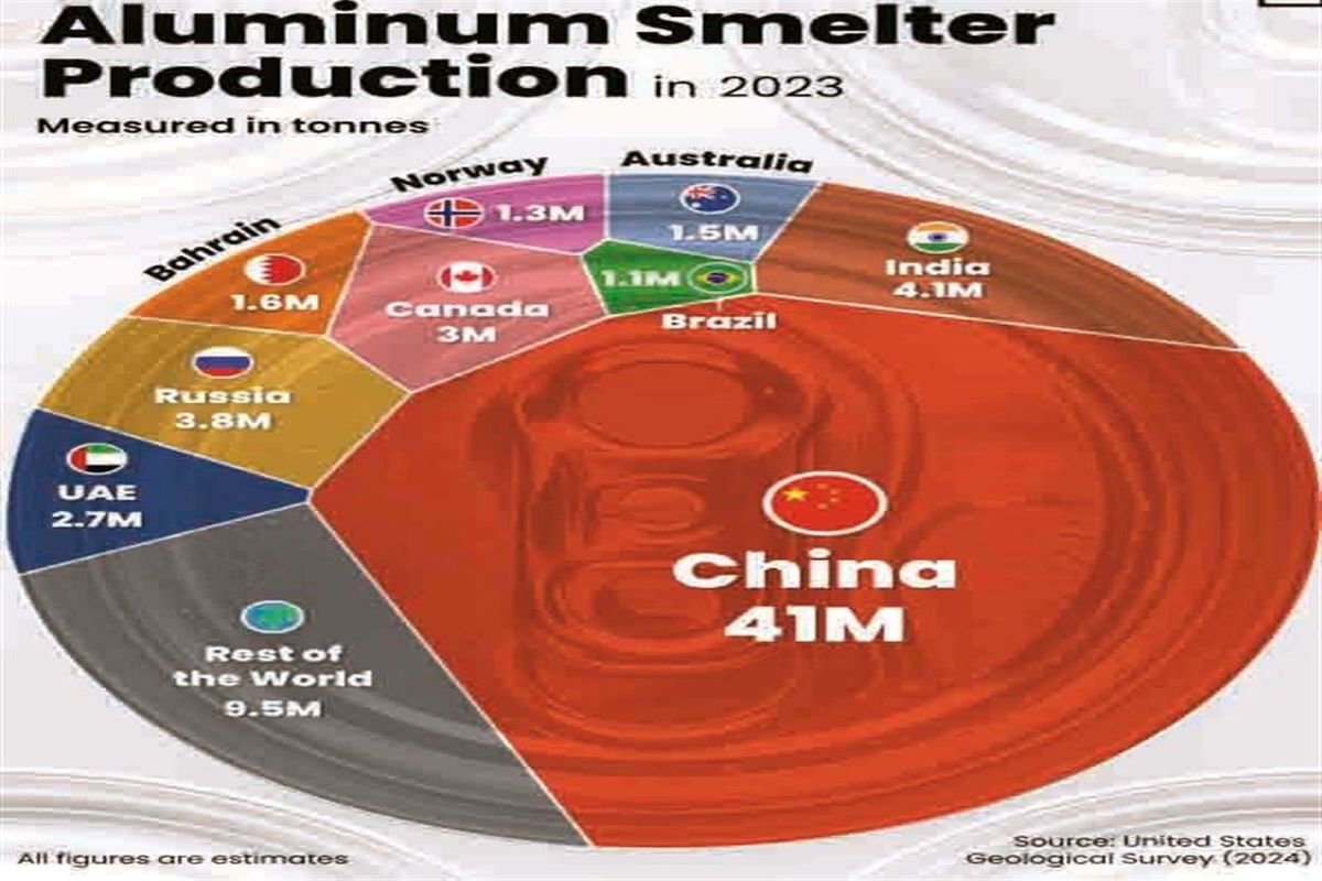 فولاد مبارکه