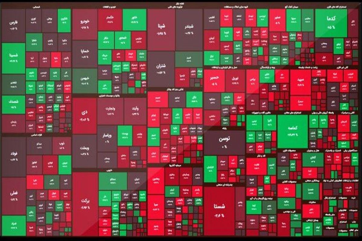 شاخص کل بورس